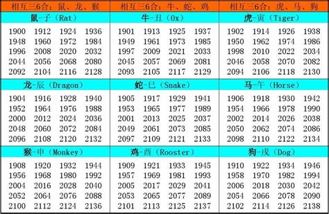 12生肖年份|生肖表 十二生肖顺序排序 12属相生肖对照表